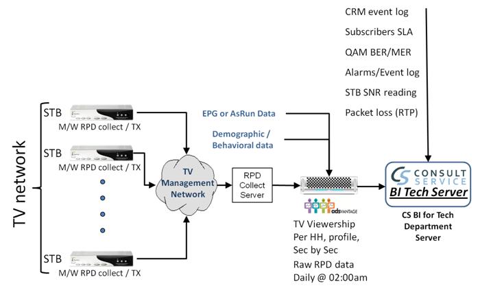 Analytics for tech department